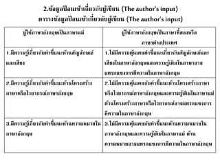 2.ข้อมูลป้อนเข้าเกี่ยวกับผู้เขียน (The author’s input) 
ตารางข้อมูลป้อนเข้าเกี่ยวกับผู้เขียน (The author’s input) 
ผ้ใูช้ภาษาอังกฤษเป็นภาษาแม่ผ้ใูช้ภาษาอังกฤษเป็นภาษาที่สองหรือ 
ภาษาต่างประเทศ 
1.มีความรู้เกี่ยวกับคาชี้แนะด้านสัญลักษณ์ 
และเสียง 
1.ไม่มีความคุ้นเคยคาชี้แนะเกี่ยวกับสัญลักษณ์และ 
เสียงในภาษาอังกฤษและความรู้เดิมในภาษาอาจ 
แทรกแซงการตีความในภาษาอังกฤษ 
2.มีความรู้เกี่ยวกับคาชี้แนะด้านโครงสร้าง 
ภาษาหรือไวยากรณ์ภาษาอังกฤษ 
2.ไม่มีความค้นุเคยกับคาชี้แนะด้านโครงสร้างภาษา 
หรือไวยากรณ์ภาษาอังกฤษและความรู้เดิมในภาษาแม่ 
ด้านโครงสร้างภาษาหรือไวยากรณ์อาจแทรกแซงการ 
ตีความในภาษาอังกฤษ 
3.มีความรู้เกี่ยวกับคาชี้แนะด้านความหมายใน 
ภาษาอังกฤษ 
3.ไม่มีความค้นุเคยกับคาชี้แนะด้านความหมายใน 
ภาษาอังกฤษและความรู้เดิมในภาษาแม่ ด้าน 
ความหมายอาจแทรกแซงการตีความในภาษาอังกฤษ 
 