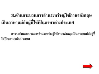 3.ด้านกระบวนการอ่านระหว่างผ้ใูช้ภาษาอังกฤษ 
เป็นภาษาแม่กับผู้ที่ใช้เป็นภาษาต่างประเทศ 
ตารางด้านกระบวนการอ่านระหว่างผู้ใช้ภาษาอังกฤษเป็นภาษาแม่กับผู้ที่ 
ใช้เป็นภาษาต่างประเทศ 
 