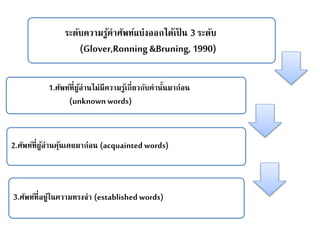 ระดับความรู้คาศัพท์แบ่งออกได้เป็น 3 ระดับ 
(Glover,Ronning &Bruning, 1990) 
1.ศัพท์ที่ผู้อ่านไม่มีความรู้เกี่ยวกับคานั้นมาก่อน 
(unknown words) 
2.ศัพท์ที่ผู้อ่านคุ้นเคยมาก่อน (acquainted words) 
3.ศัพท์ที่อยู่ในความทรงจา (established words) 
 