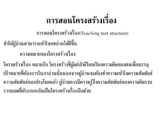 การสอนโครงสร้างเรื่อง 
การสอนโครงสร้างเรื่อง(Teaching text structure) 
ทา ให้ผูอ้่านสามารถเขา้ใจบทอ่านไดดี้ขึ้น 
ความหมายของโครงสร้างเรื่อง 
โครงสร้างเรื่อง หมายถึง โครงสร้างที่ผูแ้ต่งใชเ้รียบเรียงความคิดของตนเพื่อบรรลุ 
เป้าหมายที่ตอ้งการในกาอ่านนั้นนอกจากผูอ้่านจะตอ้งทา ความเขา้ใจความสัมพันธ์ 
ความสัมพันธ์ของประโยคแลว้ ผูอ้่านควรมีความรู้ถึงความสัมพันธ์ของความคิดรวบ 
รวบยอดที่ประกอบกันเป็นโครงสร้างเรื่องอีกดว้ย 
 