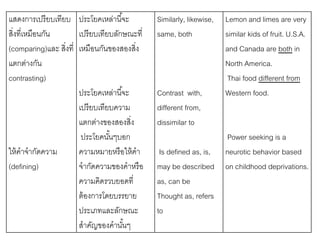 แสดงการเปรียบเทียบ 
สิ่งที่เหมือนกัน 
(comparing)และ สิ่งที่ 
แตกต่างกัน 
contrasting) 
ให้คาจากัดความ 
(defining) 
ประโยคเหล่านีจ้ะ 
เปรียบเทียบลักษณะที่ 
เหมือนกันของสองสิ่ง 
ประโยคเหล่านีจ้ะ 
เปรียบเทียบความ 
แตกต่างของสองสิ่ง 
ประโยคนัน้ๆบอก 
ความหมายหรือให้คา 
จากัดความของคาหรือ 
ความคิดรวบยอดที่ 
ต้องการโดยบรรยาย 
ประเภทและลักษณะ 
สาคัญของคานัน้ๆ 
Similarly, likewise, 
same, both 
Contrast with, 
different from, 
dissimilar to 
Is defined as, is, 
may be described 
as, can be 
Thought as, refers 
to 
Lemon and limes are very 
similar kids of fruit. U.S.A. 
and Canada are both in 
North America. 
Thai food different from 
Western food. 
Power seeking is a 
neurotic behavior based 
on childhood deprivations. 
 