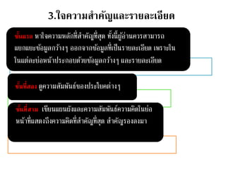 3.ใจความสาคัญและรายละเอียด 
ขนั้แรก หาใจความหลักที่สา คัญที่สุด ทงั้นี้ผูอ้่านควรสามารถ 
แยกแยะขอ้มูลกวา้งๆ ออกจากขอ้มูลที่เป็นรายละเอียด เพราะใน 
ในแต่ละย่อหน้าประกอบดว้ยขอ้มูลกวา้งๆ และรายละเอียด 
ขั้นที่สอง ดูความสัมพันธ์ของประโยคต่างๆ 
ขั้นที่สาม เขียนแผนผังและความสัมพันธ์ความคิดในย่อ 
หน้าที่แสดงถึงความคิดที่สา คัญที่สุด สา คัญรองลงมา 
 