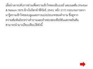 เมื่อนาเอาระดับการอ่านเพื่อความเข้าใจของเฮิบเบอร์ และเนลสัน (Herber 
& Nelson.1975 อ้างในวิสาข์จัติวัตร์, 2543, หน้า 217) กระบวนการควา 
มารู้ความเข้าใจของบลูมและการแบ่งประเภทของคาถาม ซงึ่ดูจาก 
ความสัมพันธ์ระหว่างคาถามและคาตอบของเพียร์สันและจอร์นสัน 
สามารถนามาเปรียบเทียบได้ดังนี้ 
 