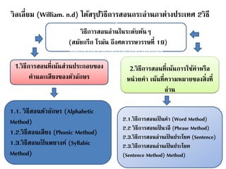 วิลเลี่ยม (William. n.d) ได้สรุปวิธีการสอนกระอ่านภาต่างประเทศ 2วิธี 
วิ 
วิธีการสอนอ่านในระดับต้นๆ 
(สมัยกรีก โรมัน ถึงศตวรรษวรรษที่ 19)) ได้ 
สรุปวิธีการสอนกระอ่านภาต่างประเทศ 
1.วิธีการสอนที่เน้นส่วนประกอบของ 
คาและเสียงของตัวอักษร 
2.วิธีการสอนที่เน้นการใช้คาหรือ 
หน่วยคา เน้นที่ความหมายของสิ่งที่ 
อ่าน 
1.1. วิธีสอนตัวอักษร (Alphabetic 
Method) 
1.2.วิธีสอนเสียง (Phonic Method) 
1.3.วิธีสอนเป็นพยางค์ (Syllabic 
Method) 
2.1.วิธีการสอนเป็นคา (Word Method) 
2.2 วิธีการสอนเป็นวลี (Phrase Method) 
2.3.วิธีการสอนอ่านเป็นประโยค (Sentence) 
2.3.วิธีการสอนอ่านเป็นประโยค 
(Sentence Method) Method) 
 