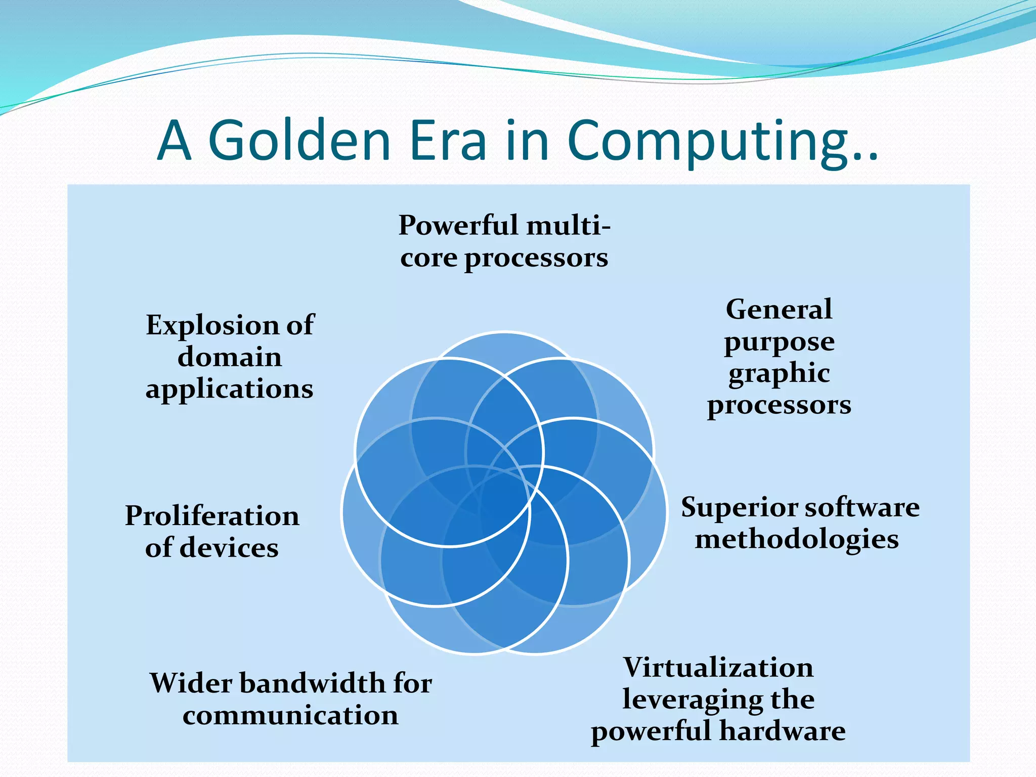 A Golden Era in Computing.. 
Powerful multi-core 
processors 
General 
purpose 
graphic 
processors 
Superior software 
methodologies 
Virtualization 
leveraging the 
powerful hardware 
Explosion of 
domain 
applications 
Proliferation 
of devices 
Wider bandwidth for 
communication 
 