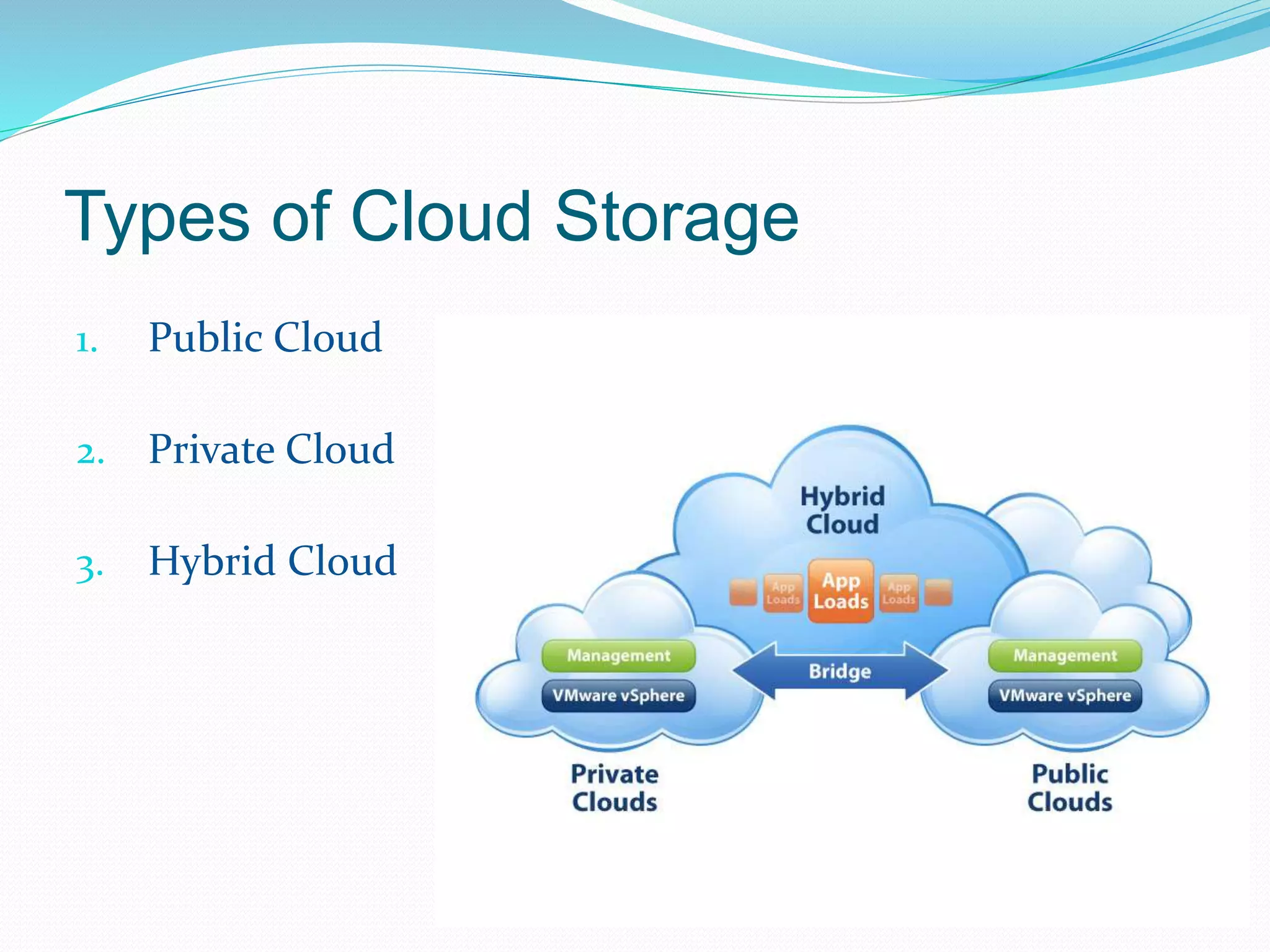 Types of Cloud Storage 
1. Public Cloud 
2. Private Cloud 
3. Hybrid Cloud 
 