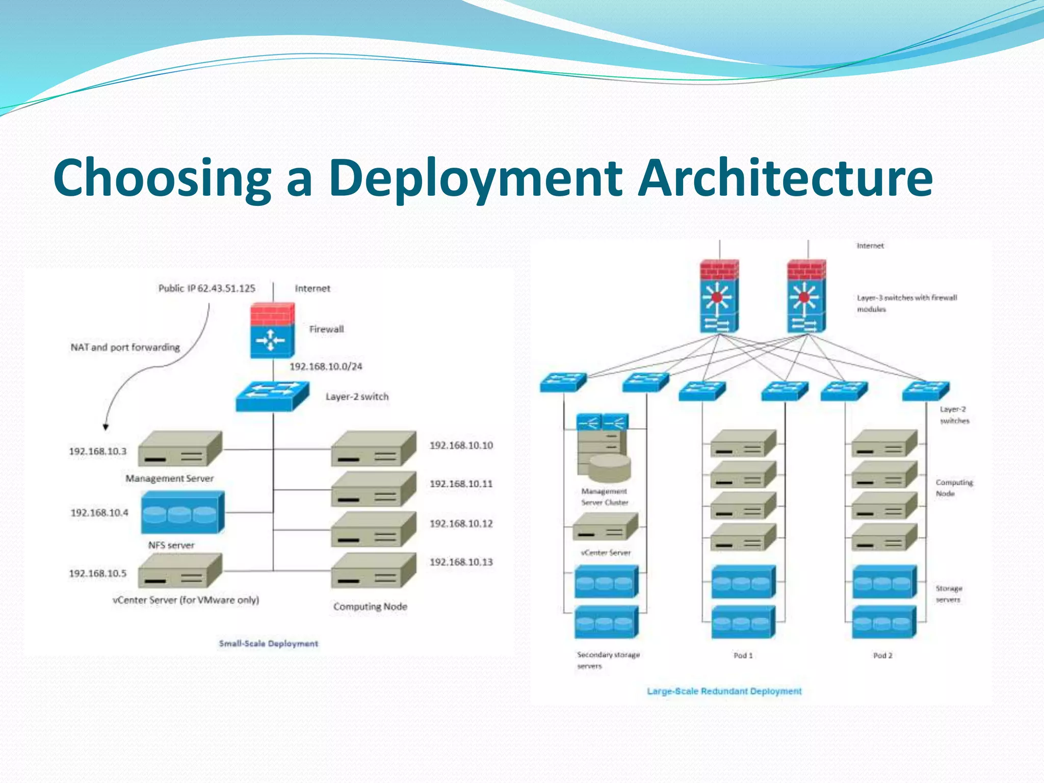 Choosing a Deployment Architecture 
 