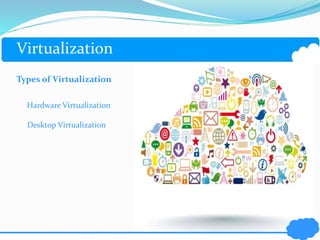 Virtualization 
Types of Virtualization 
Hardware Virtualization 
Desktop Virtualization 
 