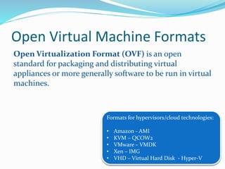 Open Virtual Machine Formats 
Open Virtualization Format (OVF) is an open 
standard for packaging and distributing virtual 
appliances or more generally software to be run in virtual 
machines. 
Formats for hypervisors/cloud technologies: 
• Amazon - AMI 
• KVM – QCOW2 
• VMware – VMDK 
• Xen – IMG 
• VHD – Virtual Hard Disk - Hyper-V 
 