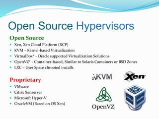 Open Source Hypervisors 
Open Source 
 Xen, Xen Cloud Platform (XCP) 
 KVM – Kernel-based Virtualization 
 VirtualBox* - Oracle supported Virtualization Solutions 
 OpenVZ* - Container-based, Similar to Solaris Containers or BSD Zones 
 LXC – User Space chrooted installs 
Proprietary 
 VMware 
 Citrix Xenserver 
 Microsoft Hyper-V 
 OracleVM (Based on OS Xen) 
 