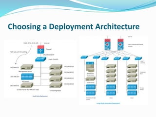 Choosing a Deployment Architecture 
 