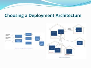 Choosing a Deployment Architecture 
 