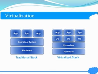 Desktop virtualization 
Desktop virtualization (sometimes called client 
virtualization) is a concept which separates a pe...