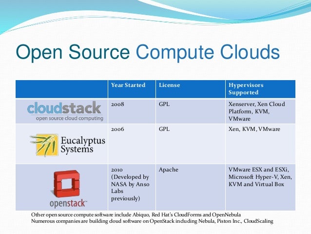 Open Source Cloud Computing - digitalpictures