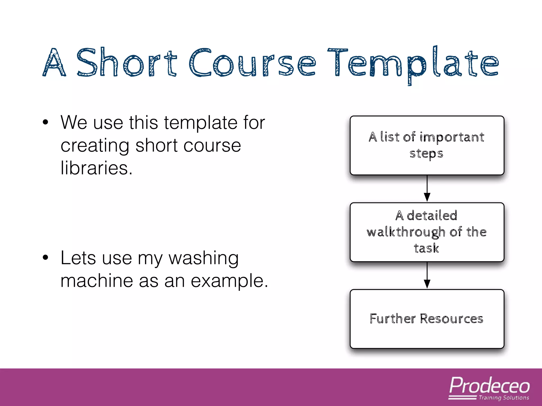 A Short Course Template 
• We use this template for 
creating short course 
libraries. 
! 
• Lets use my washing 
machine as an example. 
A list of important 
steps 
A detailed 
walkthrough of the 
task 
Further Resources 
 