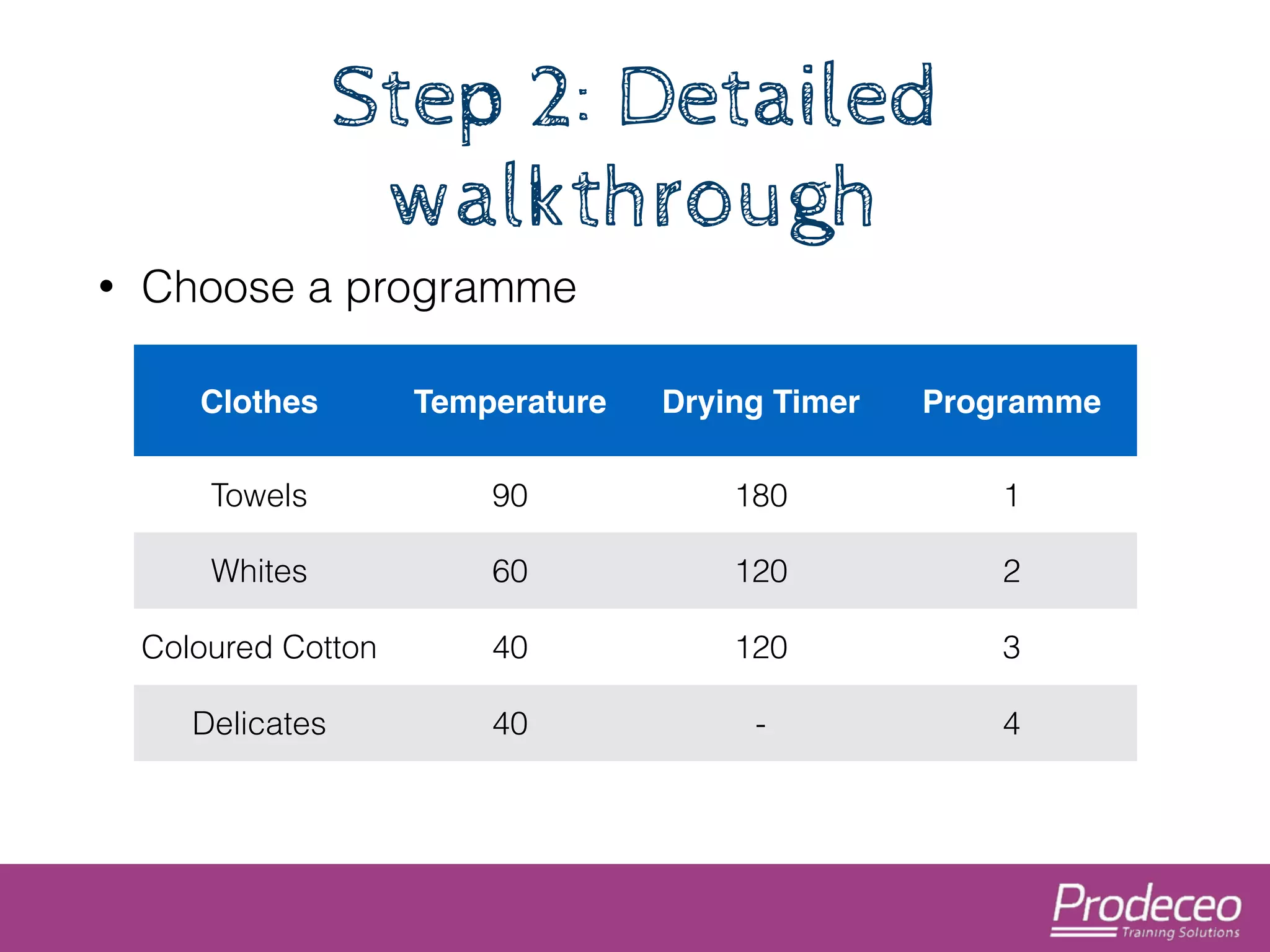 Step 2: Detailed 
walkthrough 
• Choose a programme 
Clothes Temperature Drying Timer Programme 
Towels 90 180 1 
Whites 60 120 2 
Coloured Cotton 40 120 3 
Delicates 40 - 4 
 