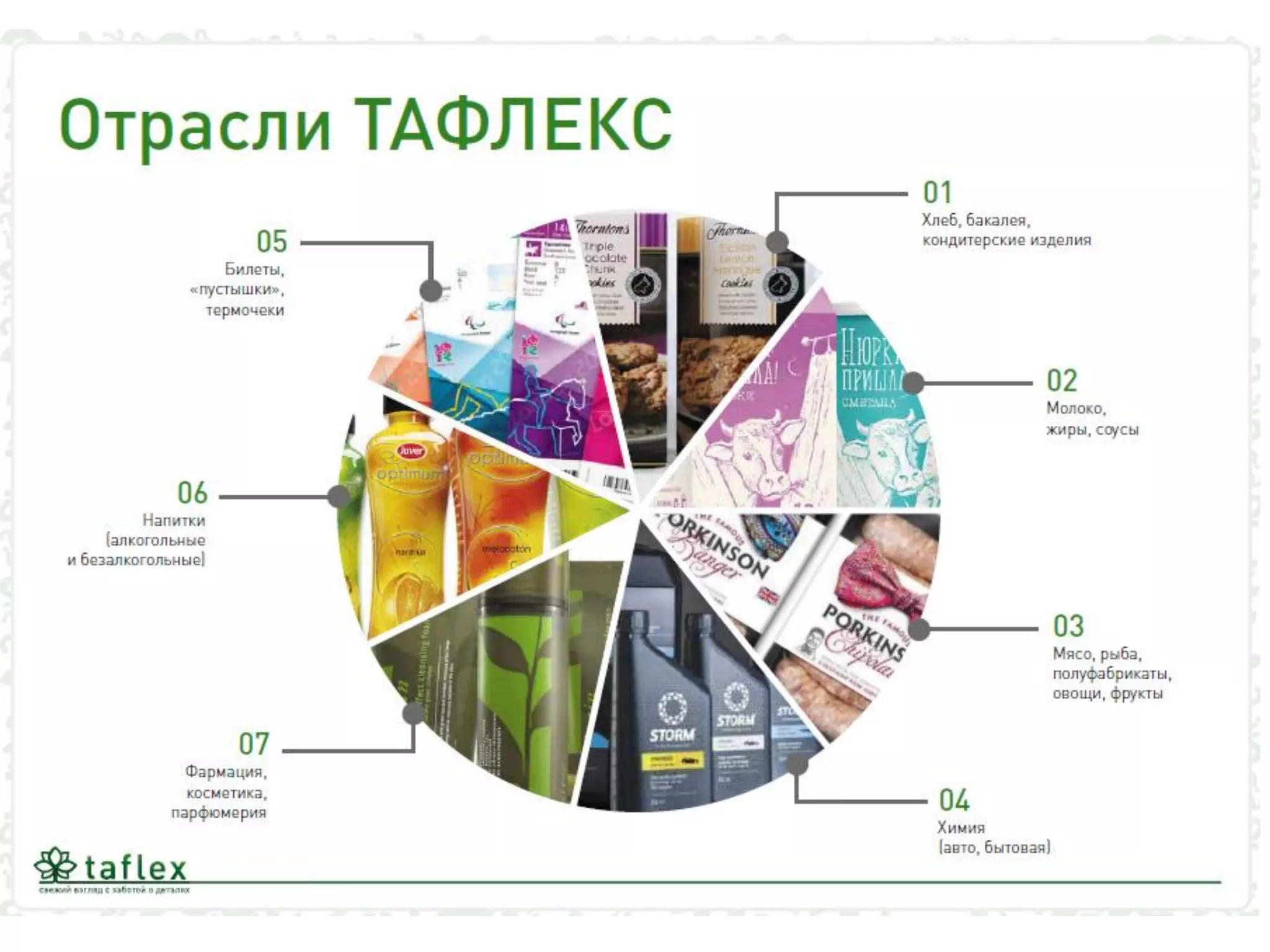 Презентация "ТАФЛЕКС"