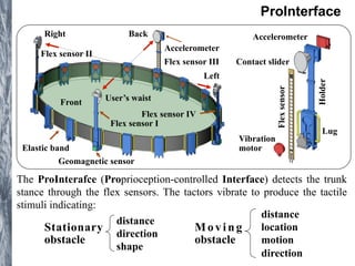 Right Back 
Elastic band 
User’s waist 
Flex sensor I 
Flex sensor II 
Accelerometer 
Flex sensor III 
Flex sensor IV 
Front 
Left 
Geomagnetic sensor 
ProInterface 
Lug 
Accelerometer 
Contact slider 
Flex sensor 
Vibration 
motor 
Holder 
The ProInterafce (Proprioception-controlled Interface) detects the trunk 
stance through the flex sensors. The tactors vibrate to produce the tactile 
stimuli indicating: 
Stationary 
obstacle 
distance 
direction 
shape 
Mo v i n g 
obstacle 
distance 
location 
motion 
direction 
 