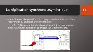 La réplication synchrone asymétrique 
• elle utilise un site primaire qui propage les mises à jour en temps 
réel vers un ou plusieurs sites secondaires. 
• La table répliquée est immédiatement mise à jour pour chaque 
modification par utilisation de trigger sur la table maître. 
11 
 