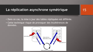 La réplication asynchrone symétrique 
• Dans ce cas, la mise à jour des tables répliquées est différée. 
• Cette technique risque de provoquer des incohérences de 
données. 
15 
 