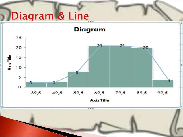 Statistik Langkah Membuat Diagram Line Mencari Mean Median Modu