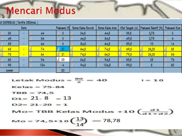 Statistik Langkah Membuat Diagram Line Mencari Mean Median Modu