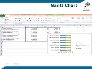 Gantt Chart 
13 12/7/2014 
Electronics 
Engineering 
 