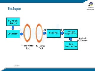 Block Diagram: 
4 12/7/2014 
Electronics 
Engineering 
 