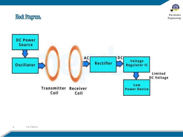 Wireless power transmission via resonance coupling. block diagram 7805 