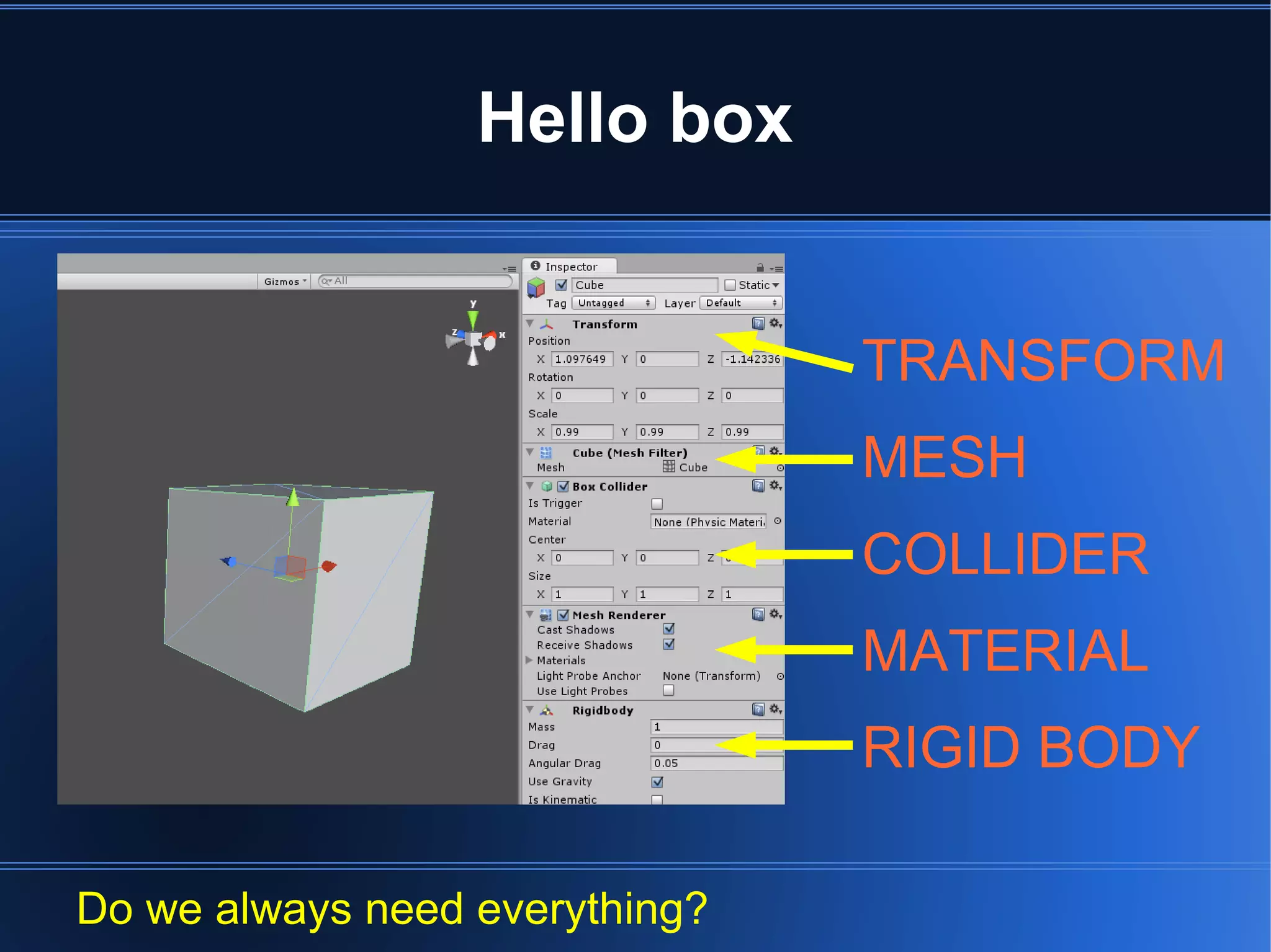 Hello box 
TRANSFORM 
MESH 
COLLIDER 
MATERIAL 
RIGID BODY 
Do we always need everything? 
 