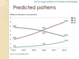 Some usage patterns of wireless technologies 
Predicted patterns 
 