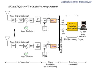 Adaptive array transceiver 
 