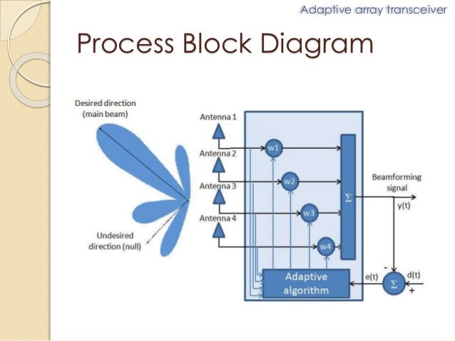 Seminar presentation on 5G block diagram of 5g technology 