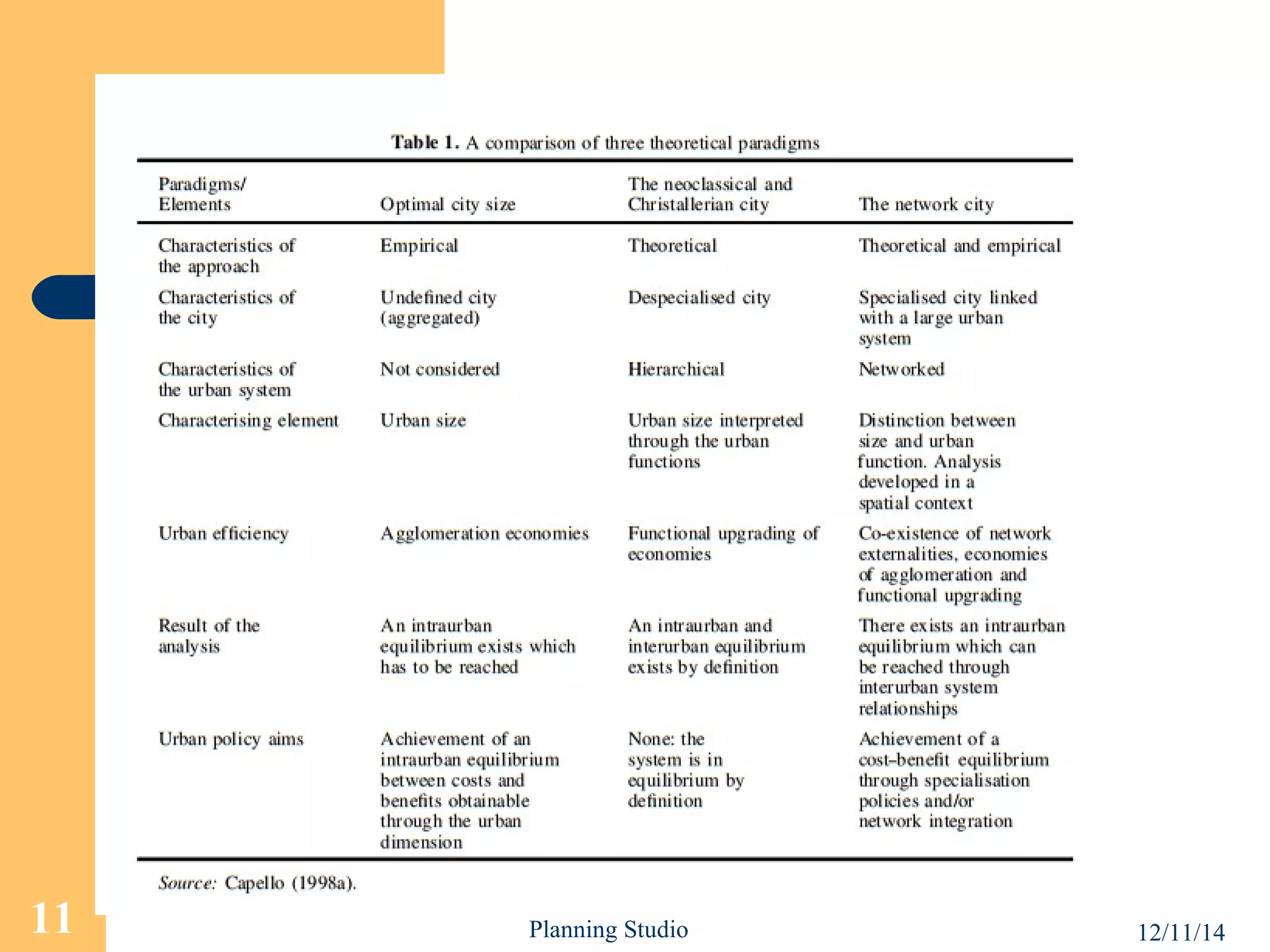 Purpose/function 
11 Planning Studio 12/11/14 
 