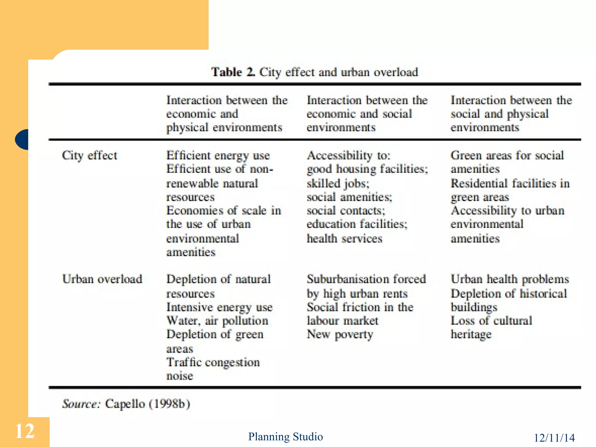 12 Planning Studio 12/11/14 
 