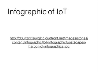 Infographic of IoT
!
!
http://d3uifzcxlzuvqz.cloudfront.net/images/stories/
content/infographic/IoT-Infographic/postscapes-
harbor-iot-infographics.jpg
 