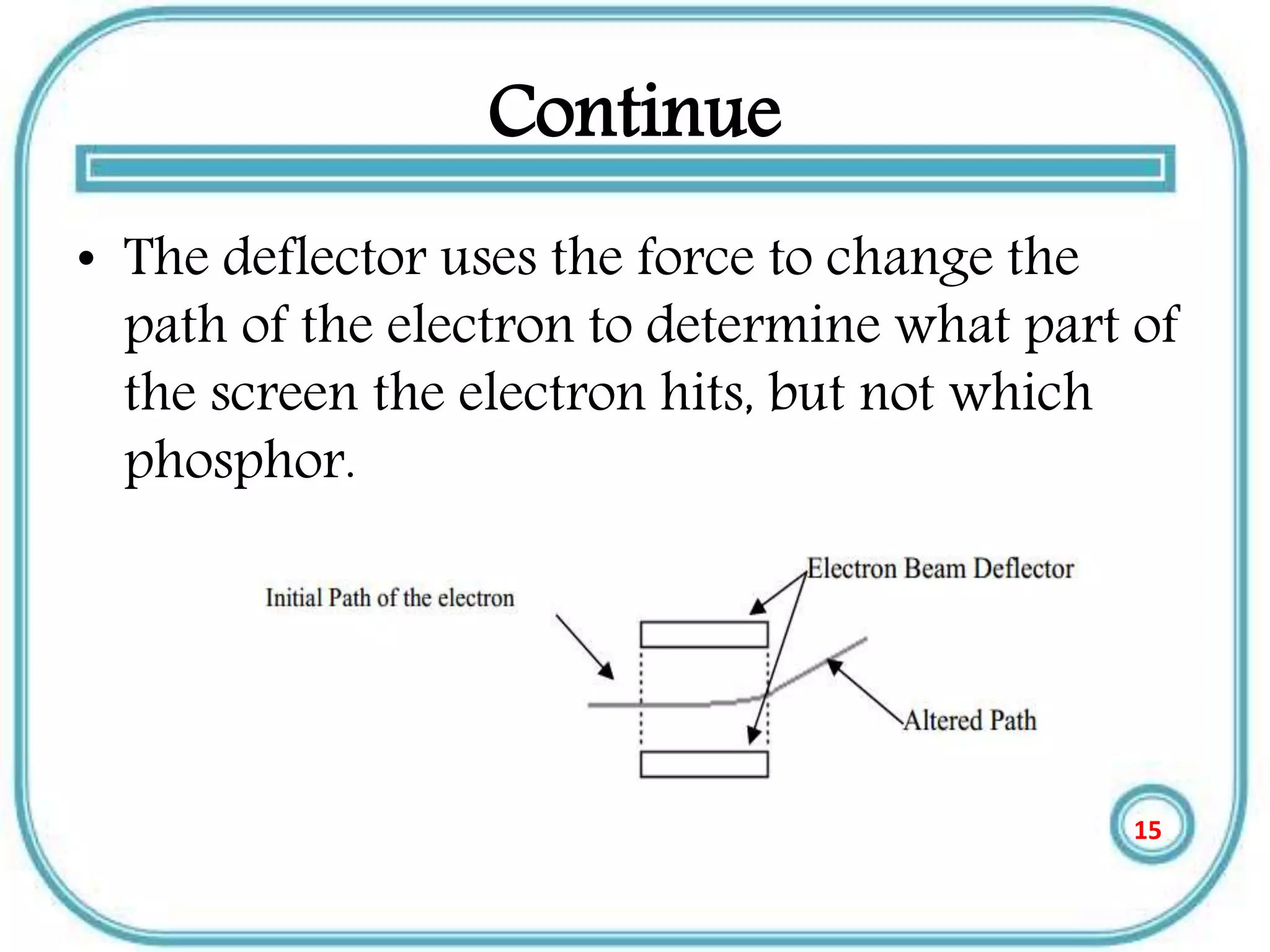 Continue
• The deflector uses the force to change the
path of the electron to determine what part of
the screen the electron hits, but not which
phosphor.
15
 