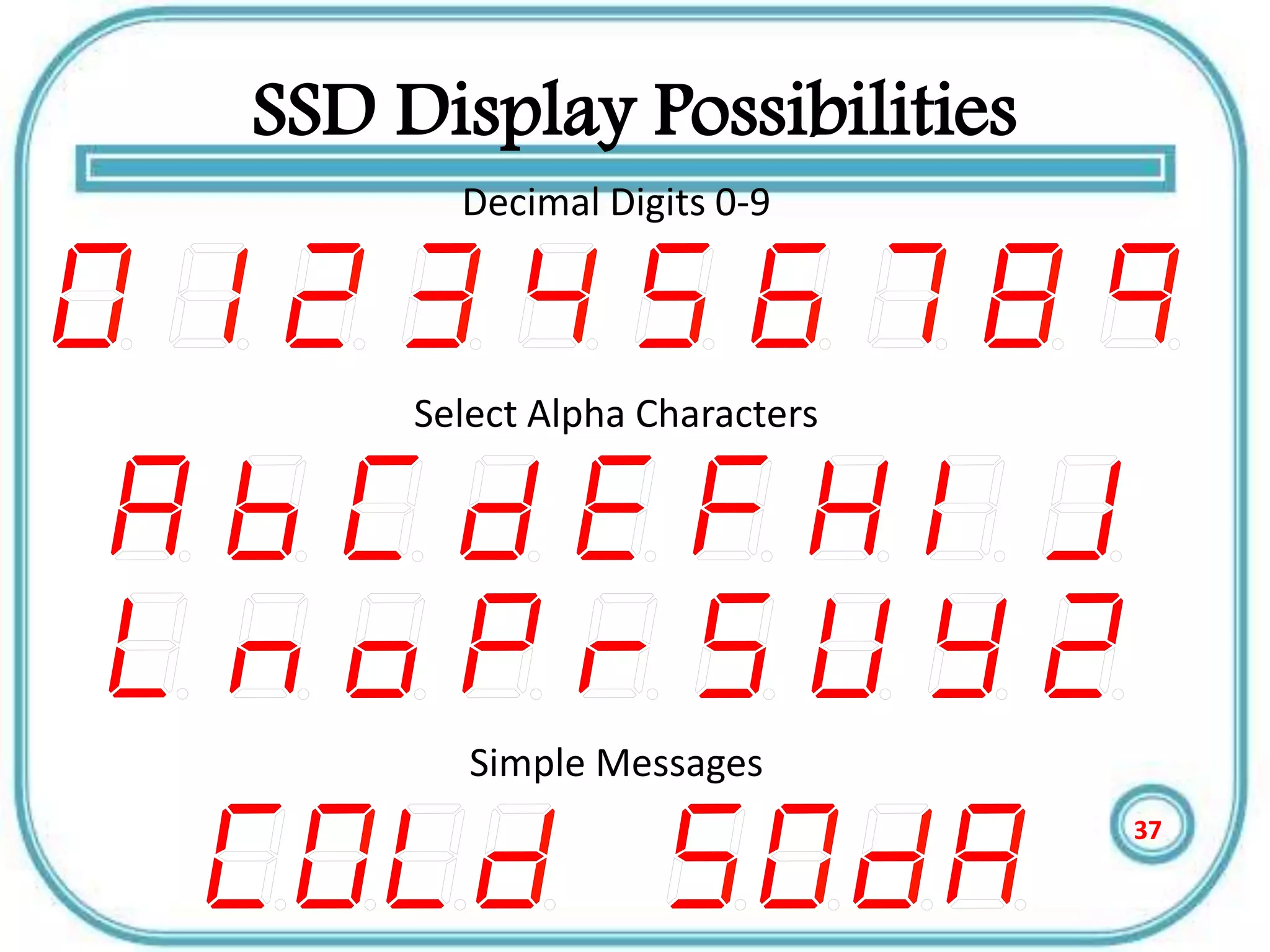 SSD Display Possibilities
Decimal Digits 0-9
Simple Messages
Select Alpha Characters
37
 