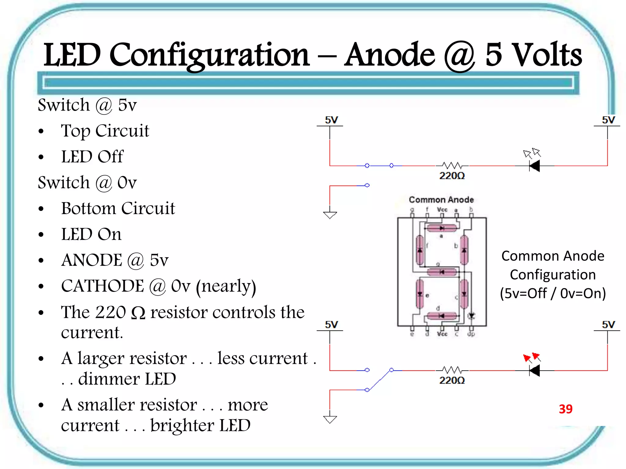LED Configuration – Anode @ 5 Volts
Switch @ 5v
• Top Circuit
• LED Off
Switch @ 0v
• Bottom Circuit
• LED On
• ANODE @ 5v
• CATHODE @ 0v (nearly)
• The 220  resistor controls the
current.
• A larger resistor . . . less current .
. . dimmer LED
• A smaller resistor . . . more
current . . . brighter LED
Common Anode
Configuration
(5v=Off / 0v=On)
39
 