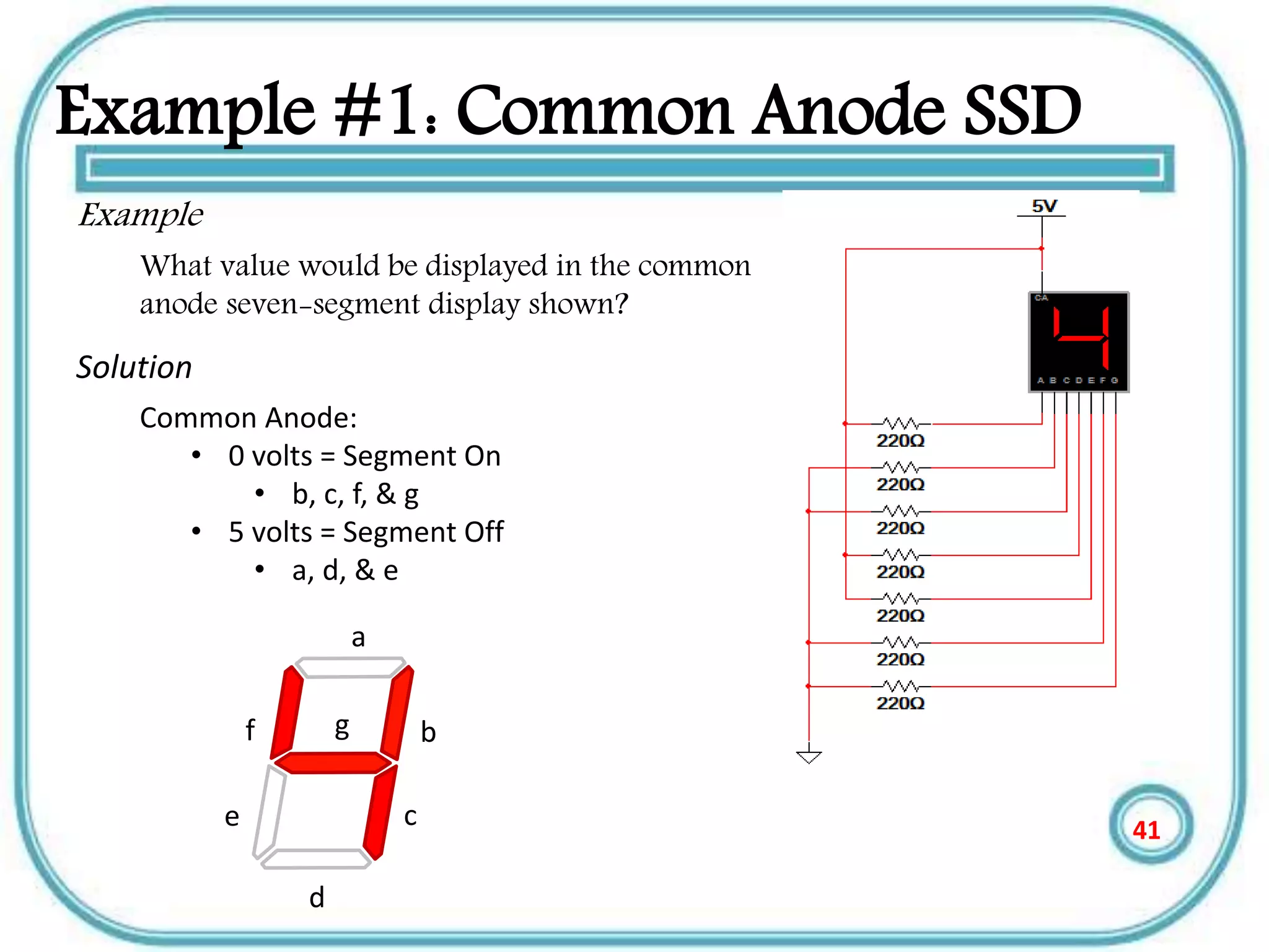 Example #1: Common Anode SSD
Example
What value would be displayed in the common
anode seven-segment display shown?
Solution
Common Anode:
• 0 volts = Segment On
• b, c, f, & g
• 5 volts = Segment Off
• a, d, & e
a
b
c
d
e
gf
41
 
