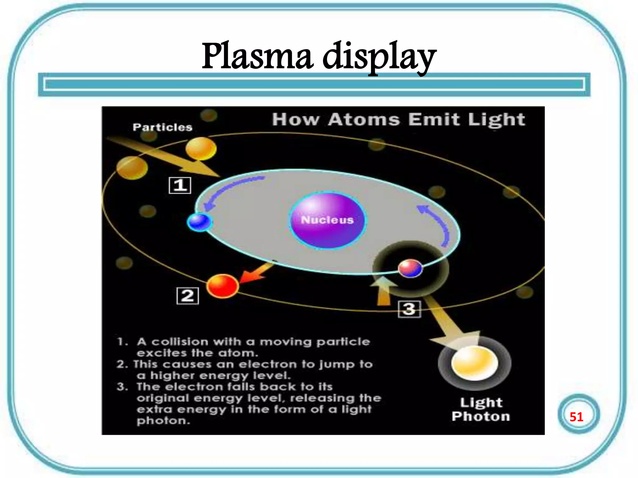 Plasma display
51
 