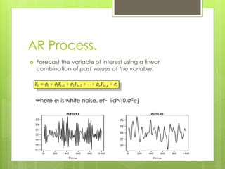 AR Process.
 Forecast the variable of interest using a linear
combination of past values of the variable.
where et is white noise. et∼ iidN(0,σ2e)
 