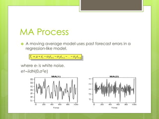 MA Process
 A moving average model uses past forecast errors in a
regression-like model.
where et is white noise.
et∼iidN(0,σ2e)
 