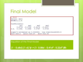 Final Model
Equation of the Final Model
(1 - 0.68d) (1-d) yt = (1- 0.08d - 0.41d2
- 0.22d3
)et
 
