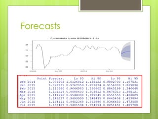 Forecasts
 