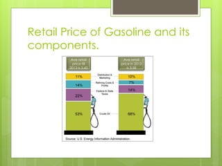 Retail Price of Gasoline and its
components.
Ave retail
price till
2013 is 3.43
Ave retail
price in 2013
is 3.58
 