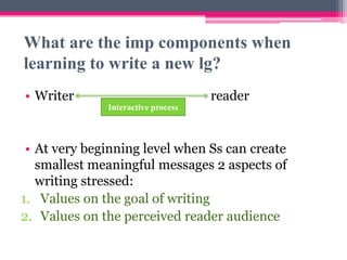 What are the imp components when
learning to write a new lg?
• Writer reader
• At very beginning level when Ss can create
smallest meaningful messages 2 aspects of
writing stressed:
1. Values on the goal of writing
2. Values on the perceived reader audience
Interactive process
 