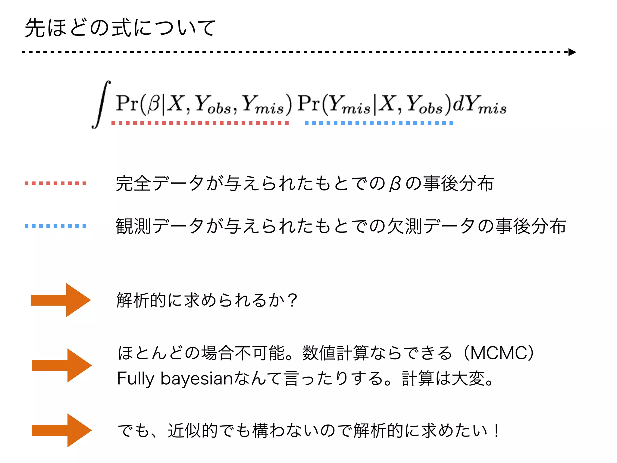 先ほどの式について
完全データが与えられたもとでのβの事後分布
観測データが与えられたもとでの欠測データの事後分布
解析的に求められるか？
ほとんどの場合不可能。数値計算ならできる（MCMC）
Fully bayesianなんて言ったりする。計算は大変。
でも、近似的でも構わないので解析的に求めたい！
 