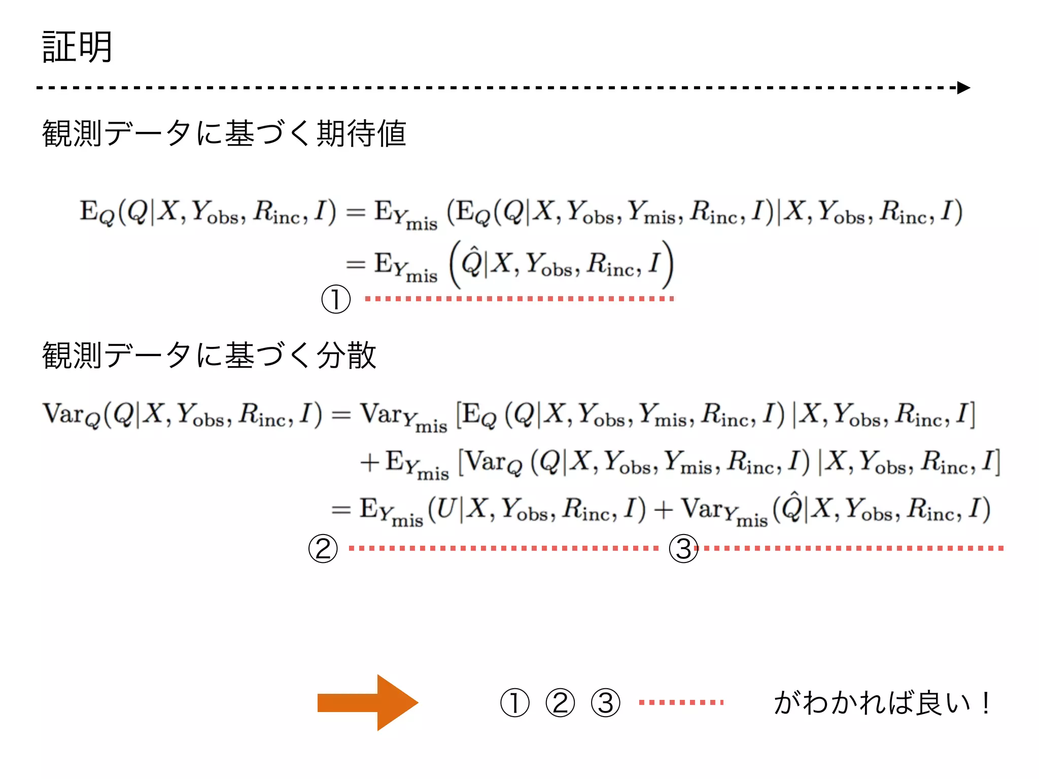 証明
観測データに基づく期待値
観測データに基づく分散
①
② ③
がわかれば良い！① ② ③
 