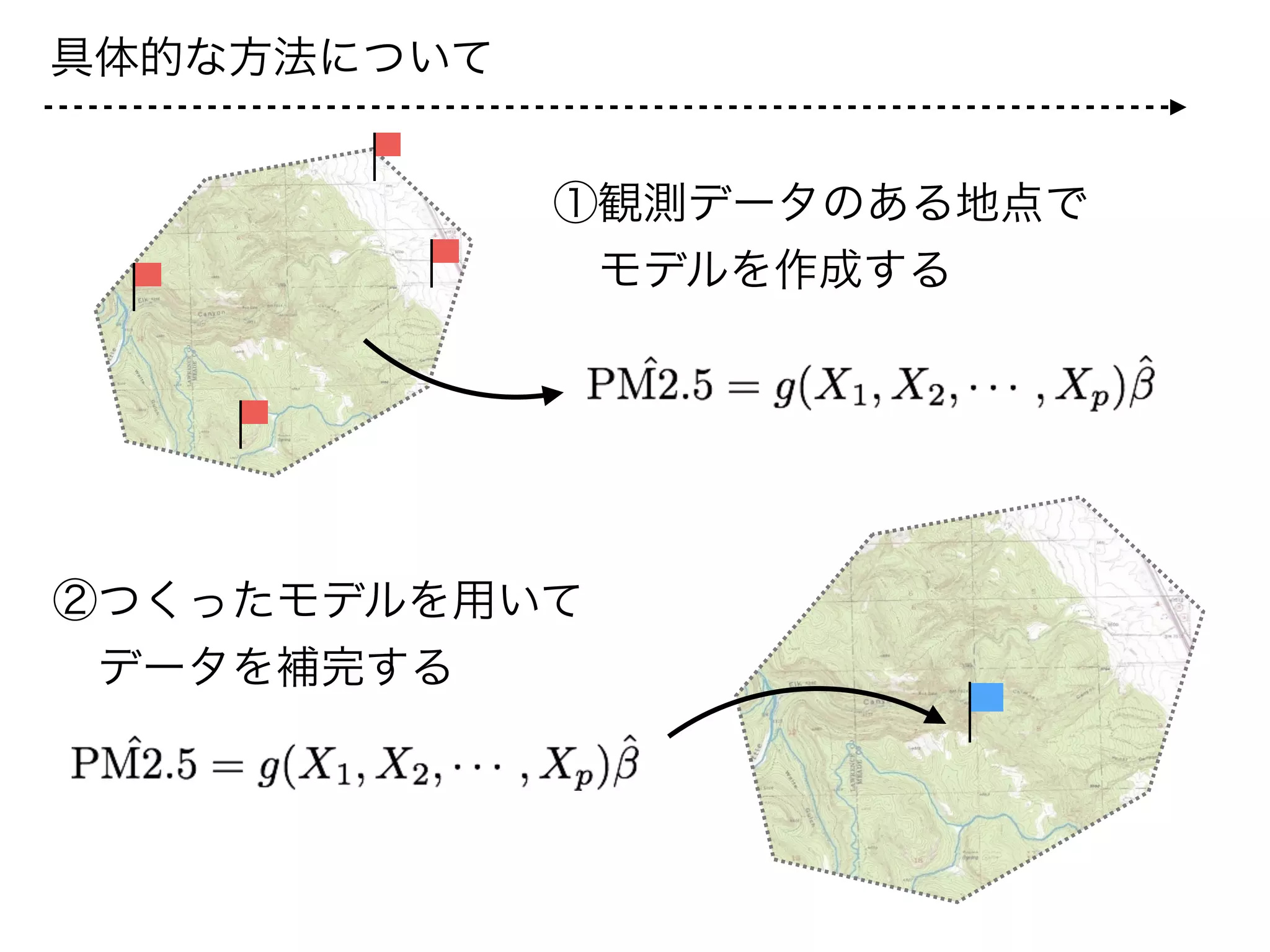 具体的な方法について
共変量
反応
変量
この部分を
補完する
• 多重代入法
• 観測誤差を含むモデル
• ベイズ推定(MCMC)など
気
温
性
別
所
得
発症
有無
PM
2.5
*補完したデータのばらつきを
考慮する必要がある
 
